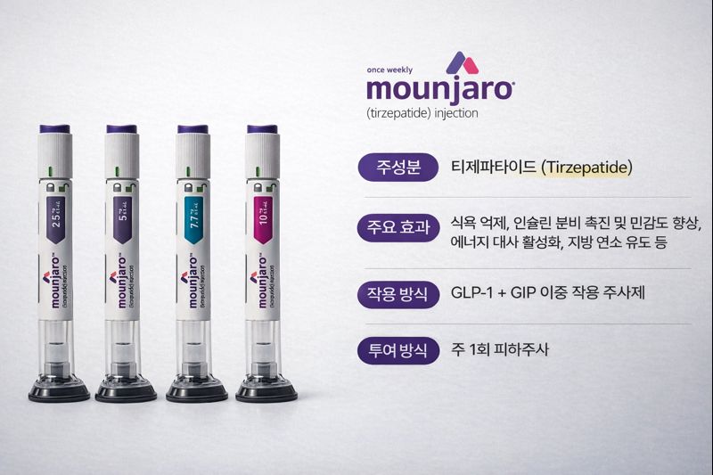 마운자로 주사제